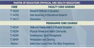 Degree in communications with min cgpa 2.5 or third class honours or equivalent. Faculty Of Psychology And Education