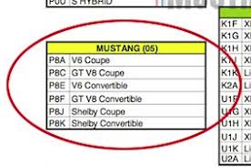 2015 Ford Body Codes Chart Confirms Shelby Gt350 Models
