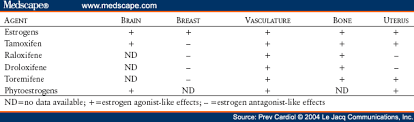 Image result for Selective Estrogen Receptor Modulator