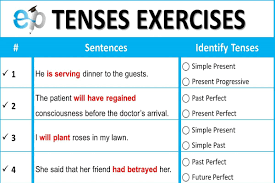 Central concerns of syntax include word order, agreement, the nature of crosslinguistic variation, and the relationship between form and meaning. Mixed Tenses Exercises With Answers Examplanning