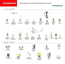 Light Bulb Types Chart Color Base India Halogen Home