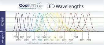 Led Light Spectrum Bauprobleme Info