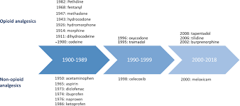 Pharmacology, pharmacokinetics, contraindications, interactions and discontinuation of therapy: Addressing Problematic Opioid Use In Oecd Countries Oecd Ilibrary