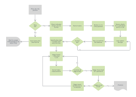 Diagram Templates And Examples Lucidchart