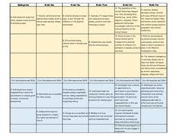 Social Studies Kindergarten Grade 5 Ohio Grade Comparison Chart