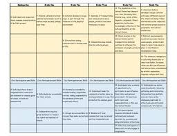 Social Studies Kindergarten Grade 5 Ohio Grade Comparison Chart