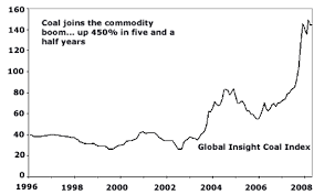 Coal India Ipo Shares Listing Analysis