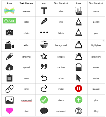 How Do I Use Seesaw Icon Shortcuts In Activities Instructions Seesaw Google Classroom Activities Smart Board Lessons