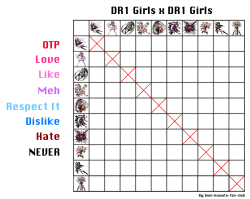 Shipping Charts Tumblr