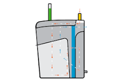 Oil-water separator: Purpose, components and working ...