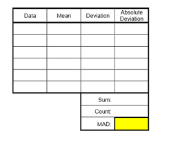 Mean Absolute Deviation Tables