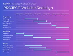 Use to crop tool to select the size you want your photo to print at (3x4 or 4x6 for project life at 300dpi). The 4 Project Life Cycle Phases With Templates For Each Stage Venngage
