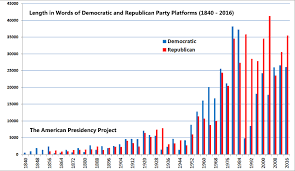 They do not have any binding effect on elected officials or candidates within the party. 5 1 National Political Party Platforms The American Presidency Project