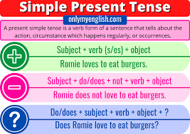12 basic tenses form with example, and formula 1. Present Simple Tense Definition Examples Rules Onlymyenglish