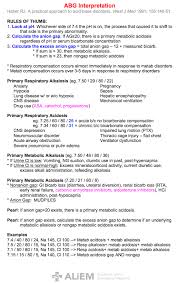 Paucis Verbis Card Abg Interpretation Nurse Teaching Nurse Icu Nursing