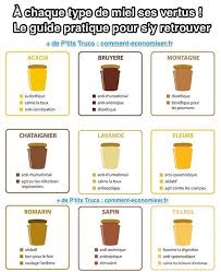 Amazing A Chaque Type De Miel Ses Vertus Le Guide Pratique Pour S Y Retrouver Obesity Definition Nutrition Facts Nutrition Tips Proper Nutrition
