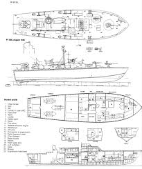 Image result for Torpedo Boat Green 1908 Military