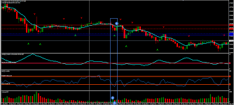 Siga a extrategia passo apasso e veja os resultados. Request Code An Indicator For A Good Bo Strategy Volume Adx Rsi Options Trading Strategies General Mql5 Programming Forum