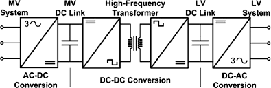 Sarm noon nuer tong eng. Investigation Of Power Transfer In Qab Converter Via Phase Shift Modulation Springerlink