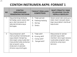 Kepala sekolah sebagai pimpinan di satuan pendidikan dituntut untuk memiliki kompetensi kepribadian, kecuali? Akpk Calon Kepala Sekolah Ppt Download