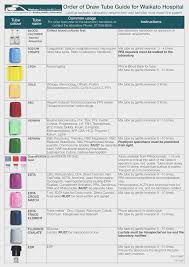 50 unmistakable tube chart for phlebotomy