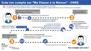Mon bureau virtuel urca : Classes Virtuelles Cned Actualites Academie De Reims