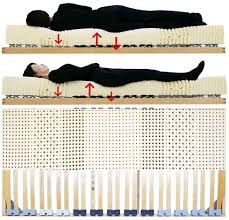 快適睡眠｜SLEEP SHOP