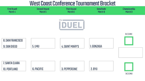 2021 college basketball ncaa tournament bracket odds coverage, tournament schedules, and march madness betting odds and scores provided by vegasinsider.com, along with more ncaa basketball information for your sports betting needs. Dfi7 K3vmnxkom