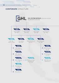 Ghl will be enabling merchants to accept both unionpay card payments and qr code payments. 2