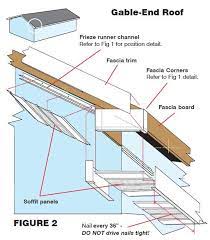 The frieze board goes unnoticed, almost akin to the privacy policy for houses. Frieze Board Detail Google Search Soffit And Fascia Soffit And Fascia Installation Vinyl Siding Installation