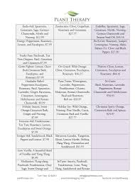 Comparison Chart Edens Garden Essential Oils Plant