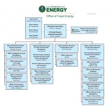 Our Organization And Employees Department Of Energy