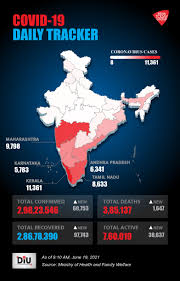 Confirmed cases in san diego county since february 14, 2020. India Records 60 753 Covid Cases 1 647 Deaths In 24 Hours Active Case Tally At 7 6 Lakh India News
