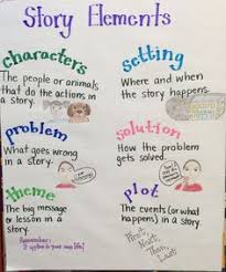 Image Result For Story Elements Anchor Chart Story