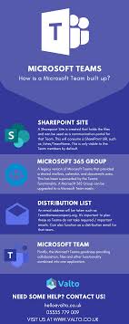 Microsoft teams allows you to share files created in office 365 among your fellow collaborators. How Is A Microsoft Team Built Up Explained By Microsoft Teams Experts