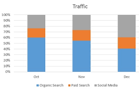 Best Excel Charts Types For Data Analysis Presentation And