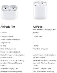 Airpods Vs Airpods Pro Buyer S Guide Macrumors Forums