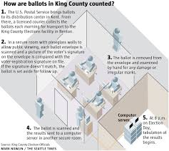 Rigged Vote Wrong Says King County Elections Official The Seattle Times