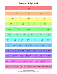 Free Printable Fraction Strips Blank Fraction Bars Math