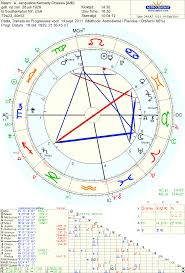 Astropost Jacqueline Bouvier Chart Of A Widow