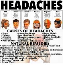 Image Result For Dating A Gemini Headache Type Natural Headache Remedies Headache Types Migraines Remedies