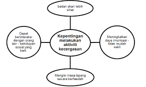 Draf dskp sains tahun 4 ogos 2013 tafsiran umum tafsiran tahap penguasaan bagi sains rendah pernyataan tahap tahap tafsiran umum penguasaan tahap penguasaan penguasaan tafsiran murid tahu perkara as as, atau boleh melakukan kemahiran asas atau 1. Https Changtunkuet Weebly Com Uploads 1 0 3 0 103027814 Rph Sn T4 U3 Pdf