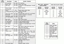 Fuse box diagram ford expedition. 34 99 Ford Expedition Fuse Box Diagram Free Wiring Diagram Source