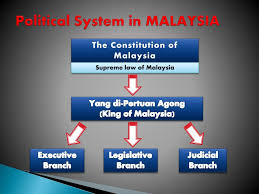 The malaysian political system refers to all those regulations and practices and the structure of laws that show how the government is run. Ppt Malaysia Powerpoint Presentation Free Download Id 1054667