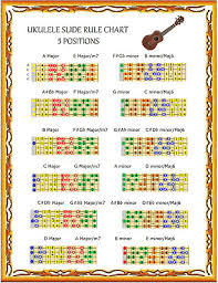 Ukulele Slide Rule Chart 5 Positions Every Note In Any Key Uke Ebay