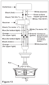 Black, white, green, and an additional color (usually red, blue, or black/white striped). Wiring Diagram For Ceiling Fan With Remote Bookingritzcarlton Info Ceiling Fan Motor Hampton Bay Ceiling Fan Ceiling Fan Wiring