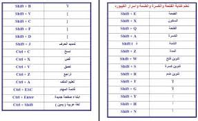 يشعرك هذا بالراحة اثناء التنقل في الضغط على الازار بشكل رائع وتأتي ايضا بلوحة لمس كبيرة سهلة التنقل والتحرك ، اما بالنسبة للرامات والهارد ديسك فيمتلك الجهاز رامات. Ø£Ø³Ø±Ø§Ø± ÙˆØ§Ø®ØªØµØ§Ø±Ø§Øª Ø§Ù„ÙƒÙŠØ¨ÙˆØ±Ø¯ Ø§Ù„Ø¥Ø²Ø§Ø± ÙˆØ§Ù„ÙˆØ¸ÙŠÙØ©
