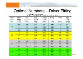 Trackman Optimal Numbers For Driver Fitting Clubs Grips