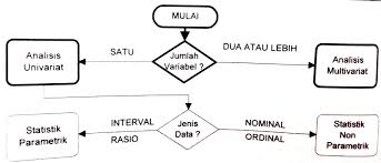 Statistika inferensial merupakan rangkuman seluruh metode yang berhubungan dengan analisis sebagian data kemudian sampai pada peramalan atau penarikan. Pengolahan Data Statistik Inferensial Pada Penelitian Educate By Rima