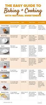 Everyone loves cheese cake whether it's lime, vodka chili or. Best Healthy Baking Substitutes For Sugar The Whoot